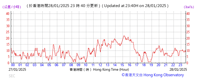 A graph with red lines
Description automatically generated